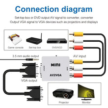 Charger l&#39;image dans la galerie, RCA To VGA,AV To VGA Converter,1080P Mini AV To Video Converter, Composite AV To VGA Adapter, TV Set Top Box Audio Video Converter
