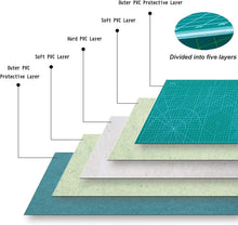 Charger l&#39;image dans la galerie, Self Healing Colourful Cutting Mat A3(45x30cm), Great for Scrapbooking, Quilting, Sewing and All Arts &amp; Crafts Projects A3
